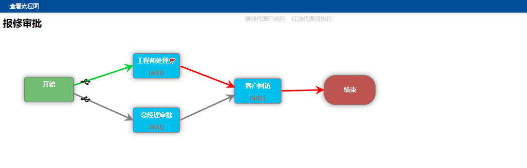 SharpCRM售後服務管理(lǐ)